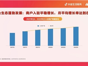 抖音生活服务：重庆抖音入驻商户数月均增长8%