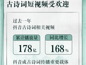抖音报告：过去一年古诗词相关视频播放量178亿 书籍销量同比增长588%