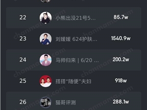 618抖音带货榜发布：东方甄选破3亿成黑马