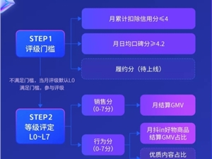 抖音电商上线“电商作者等级体系”  等级越高权益越多