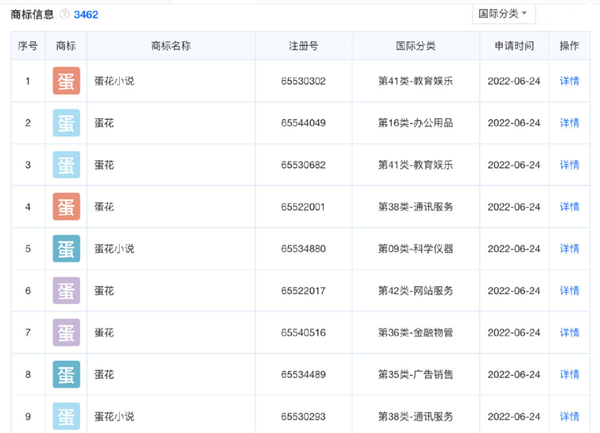 抖音申请“蛋花小说”商标：有望上线小说功能