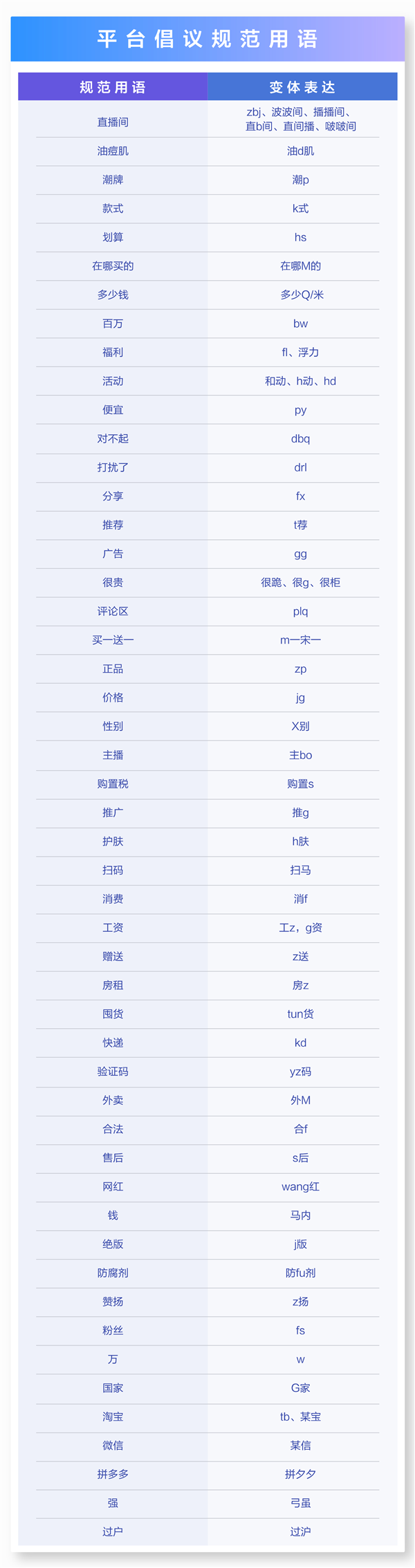 抖音规范50个“谐音梗”：微信、淘宝、福利、钱等不是敏感词