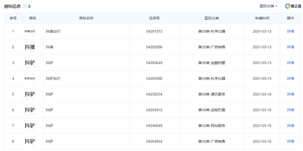 “抖驴”商标被注册 抖音异议失败 知识产权局：不会造成混淆