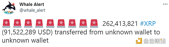 数据：262,413,821枚XRP从未知钱包转移到另一未知钱包1