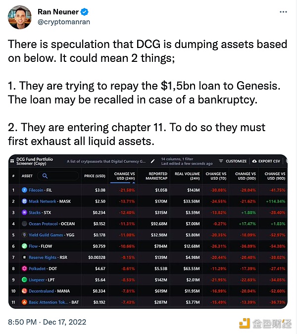 RanNeuner：DCG抛售要么试图偿还对Genesis的贷款，要么正在进入第11章破产程序1