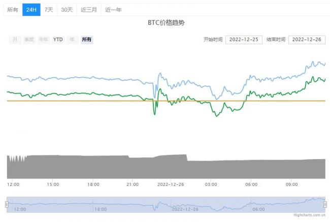 2021年1BTC比特币=多少人民币？BTC比特币最贵时候的价格是多少？3