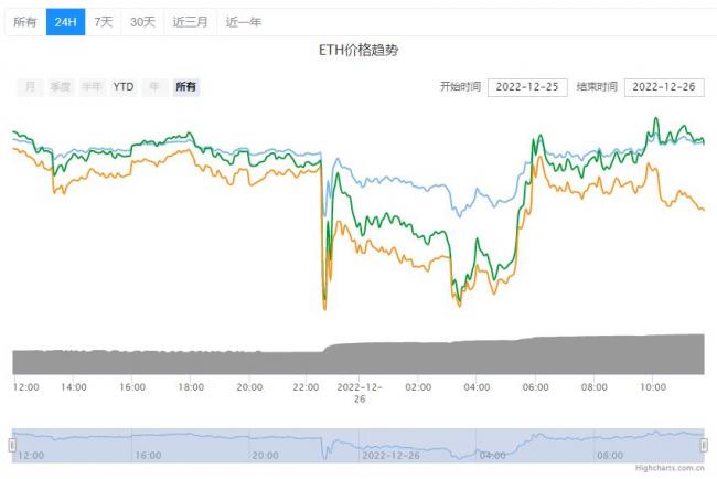 ETH以太坊今日行情价格详情！ETH以太坊下一轮牛市价格预测分析！2