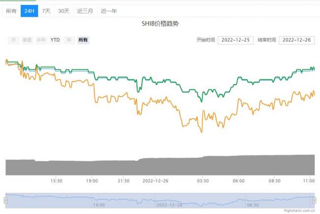 SHIB币最新价格详情！SHIB币2022年价格预测分析详情！2