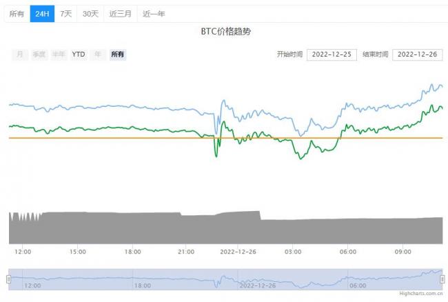 淘宝1元买了1000个BTC比特币是什么时候？BTC比特币最新价格详情！4