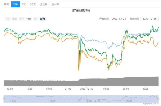 ETH以太坊价格今日行情详情！ETH以太坊5年后价格预测分析！2