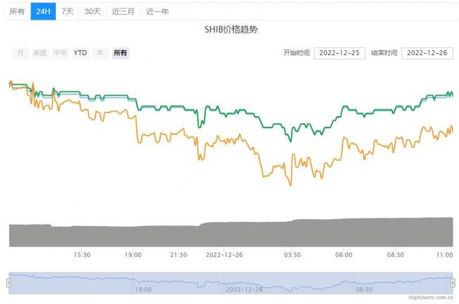 SHIB币最新消息详情！SHIB币价格今日行情！3