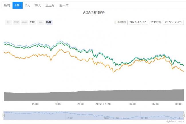 艾达币今日价格详情！ADA艾达币最新行情！1