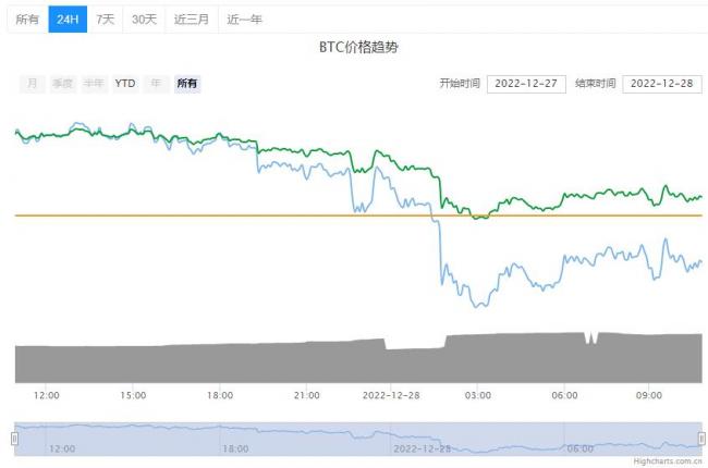 BTC比特币今日行情详情！BTC比特币最新价格动态！1