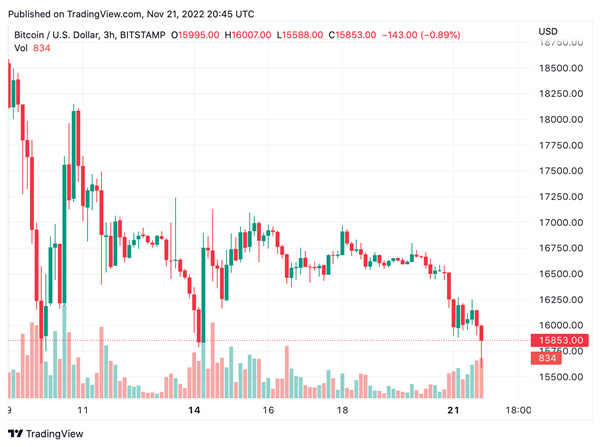 BTC比特币今日行情详情！BTC比特币最新价格动态！2