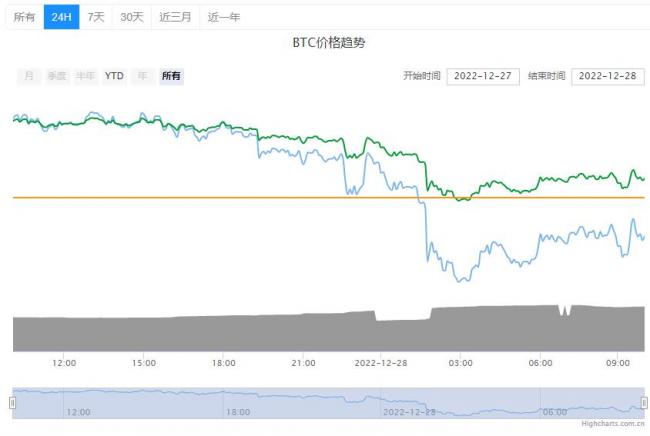 比特币最新2022行情分析详情！BTC最新消息！2