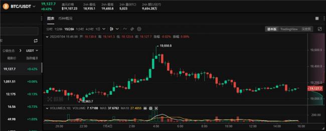 比特币价格今日行情！BTC比特币今日价格是多少？1