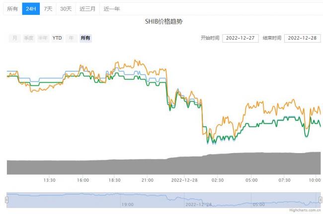 SHIB币今日价格详情！SHIB币最新行情查询！2