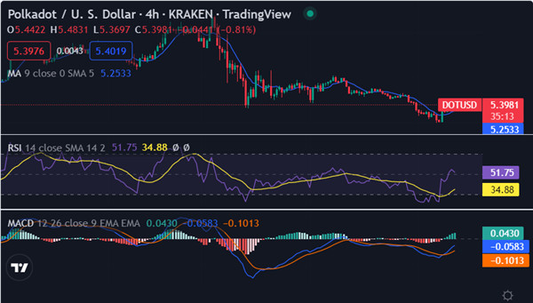 DOT币今日价格详情！DOT币最新行情查询！2