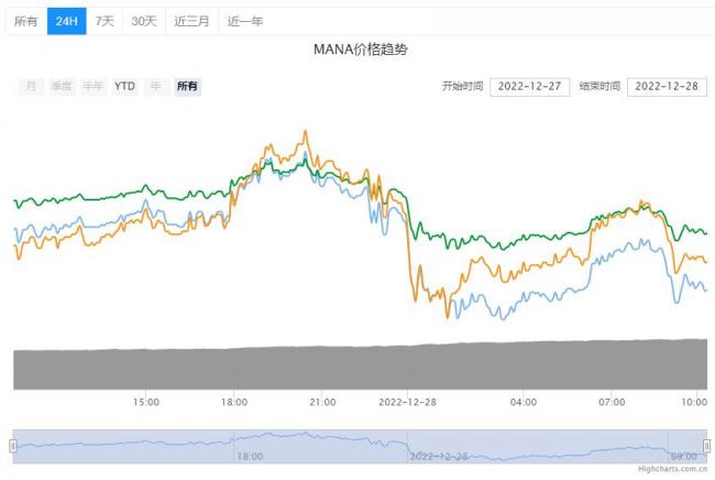 什么是mana币?mana币一枚的价格是多少人民币?1