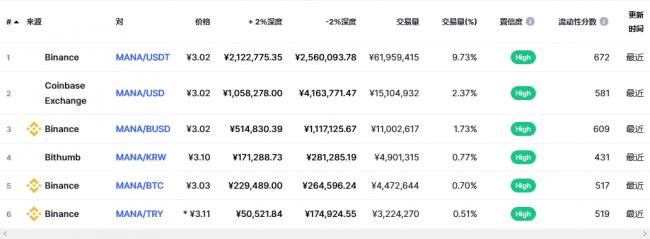 什么是mana币?mana币一枚的价格是多少人民币?2