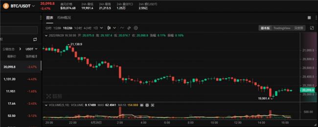 比特币今日价格详情！2022比特币最新价格！1