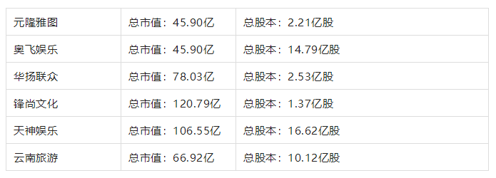数字人开启主流新时代，进入爆发增长期5