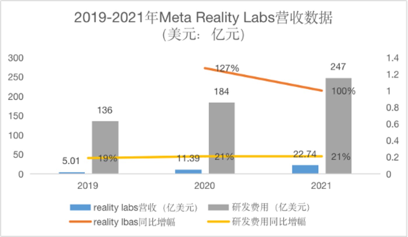 巨头纷纷“卷”向VR/AR的原因又是什么？2