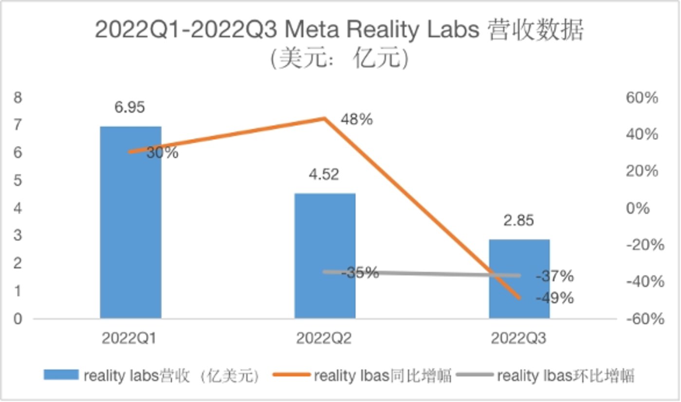 巨头纷纷“卷”向VR/AR的原因又是什么？3