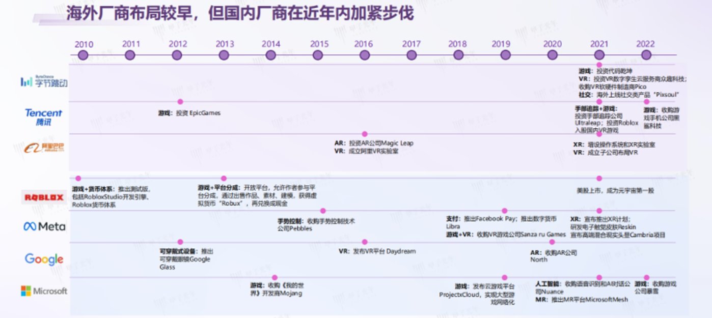 巨头纷纷“卷”向VR/AR的原因又是什么？4