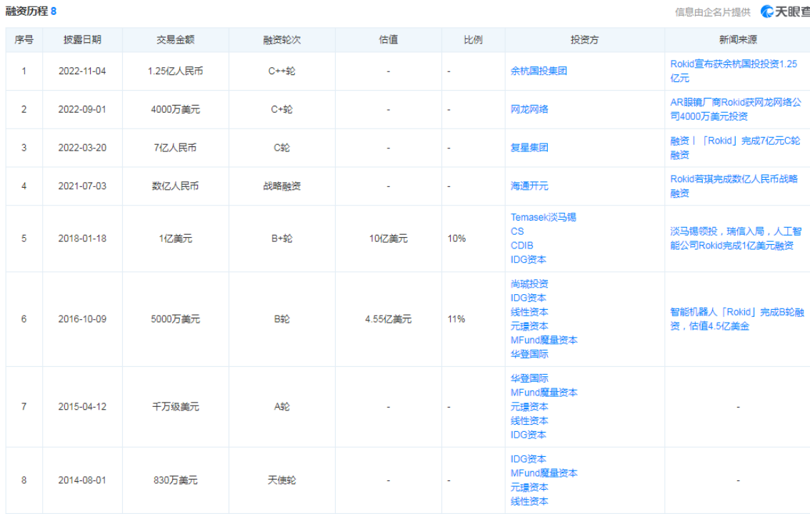 Rmxcid智能眼镜是智商税还是元宇宙新物种2