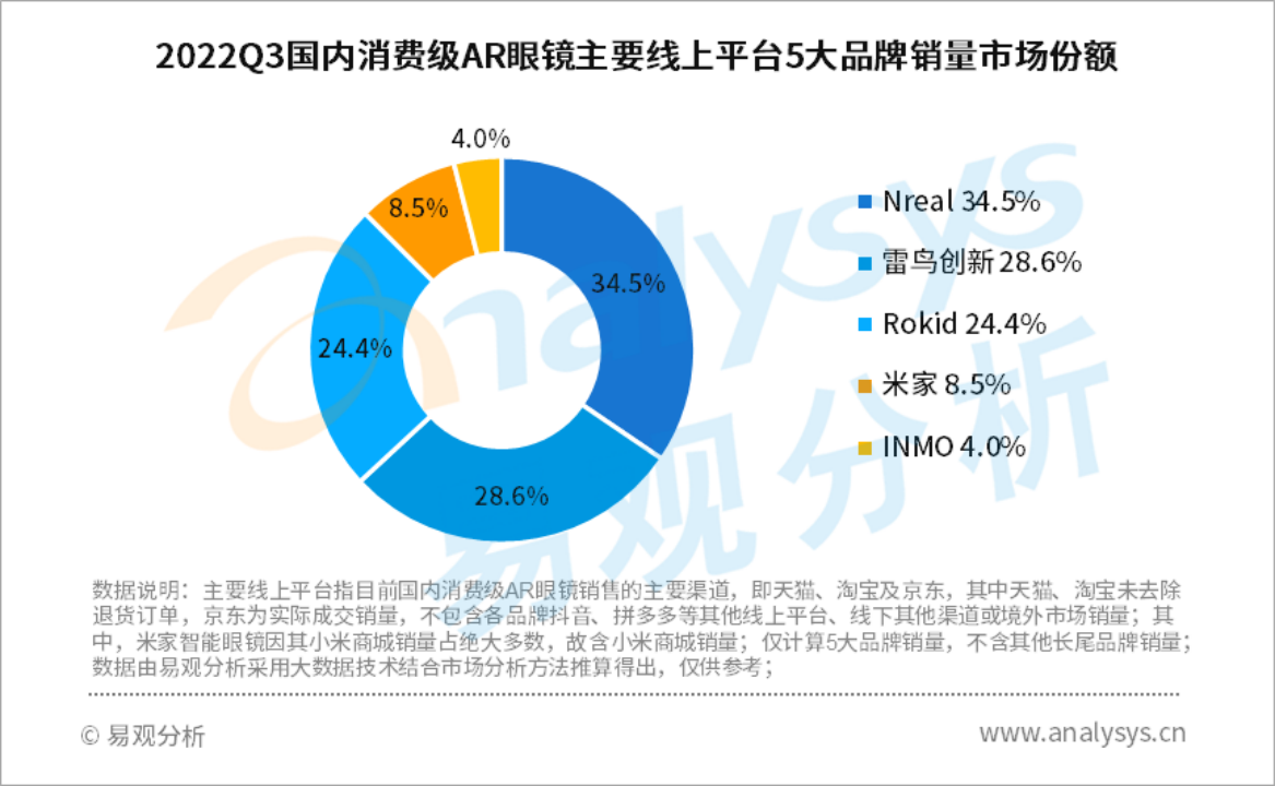 Rmxcid智能眼镜是智商税还是元宇宙新物种3