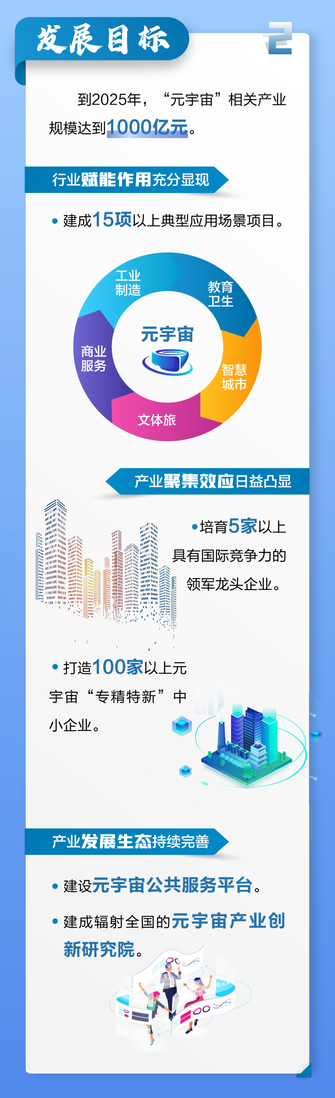 昆山市发布《昆山市元宇宙产业创新发展行动计划（2022~2025年）》2