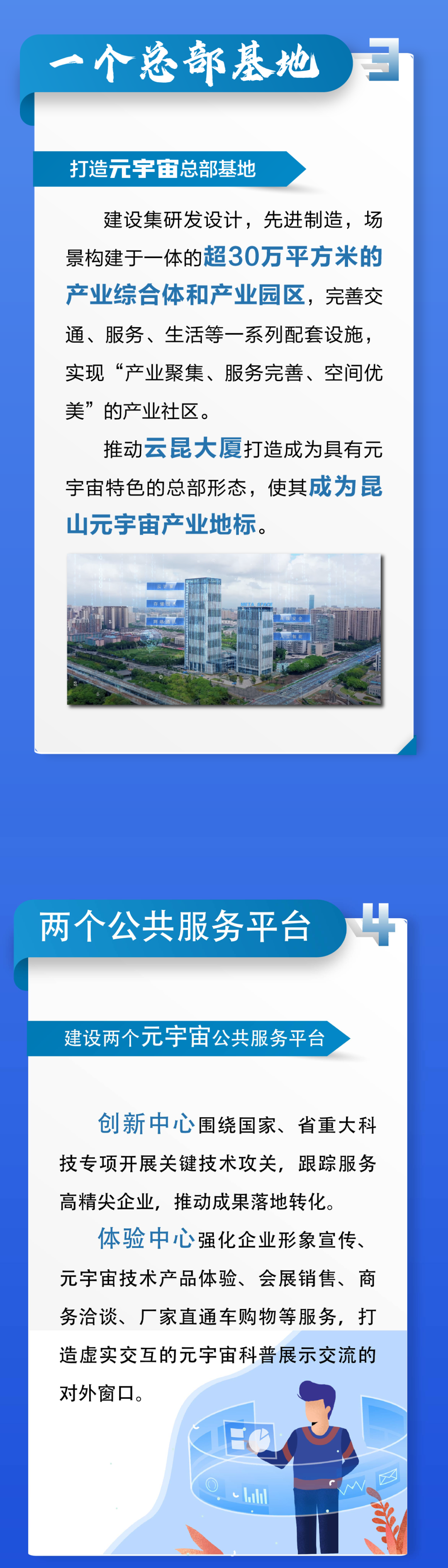 昆山市发布《昆山市元宇宙产业创新发展行动计划（2022~2025年）》3