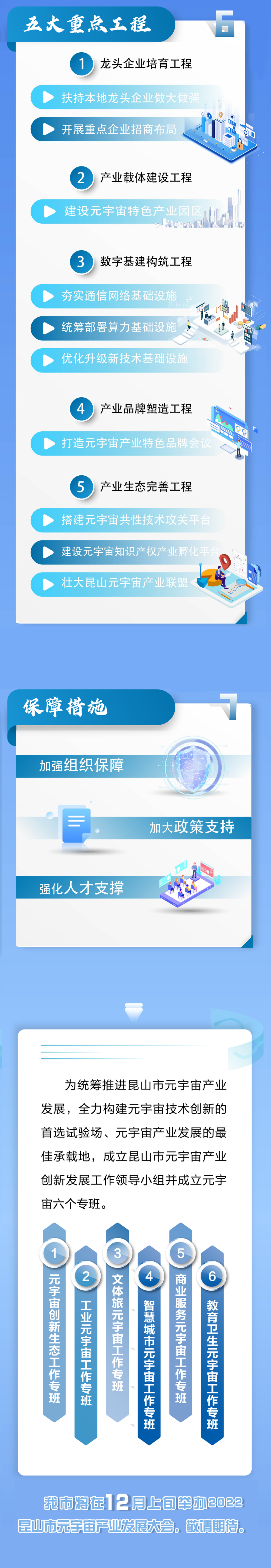 昆山市发布《昆山市元宇宙产业创新发展行动计划（2022~2025年）》5