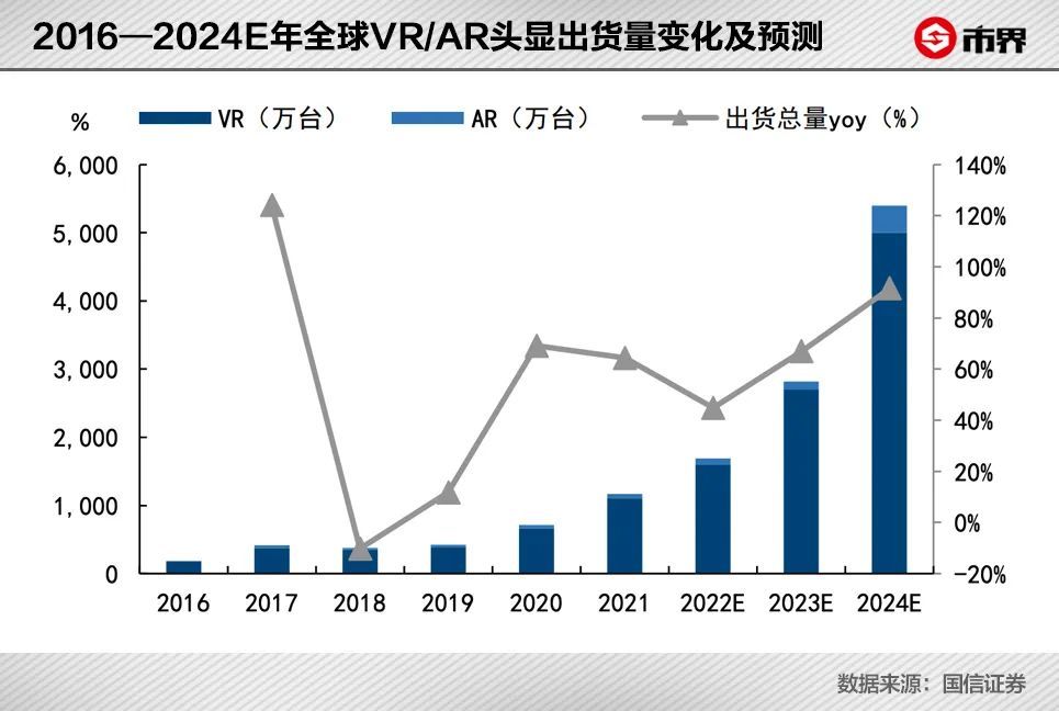 抖音豪赌VR，做年轻人的第一台VR3