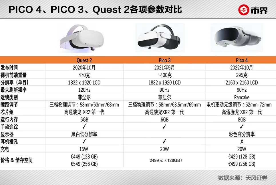 抖音豪赌VR，做年轻人的第一台VR6