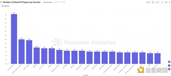 年终盘点|2022年GameFi的26个关键数据23