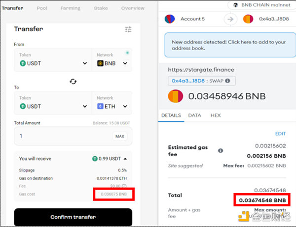 测评：主要​跨链桥市场费用竞争力1