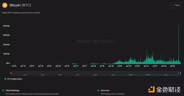 如何识别不良加密资产和评估项目风险1