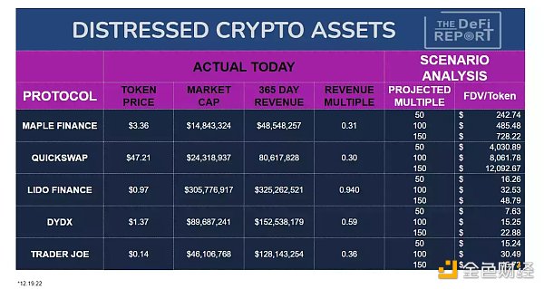 如何识别不良加密资产和评估项目风险2