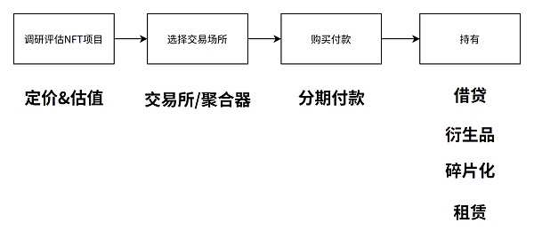 DAOrayaki与THUBADAOFi的核心机制和赛道分析3