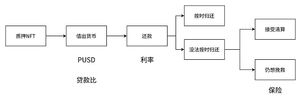 DAOrayaki与THUBADAOFi的核心机制和赛道分析14