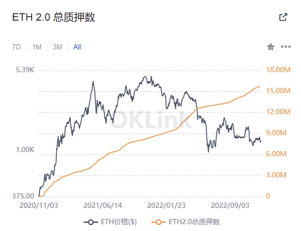 以太坊的下次升级以及技术采用展望1
