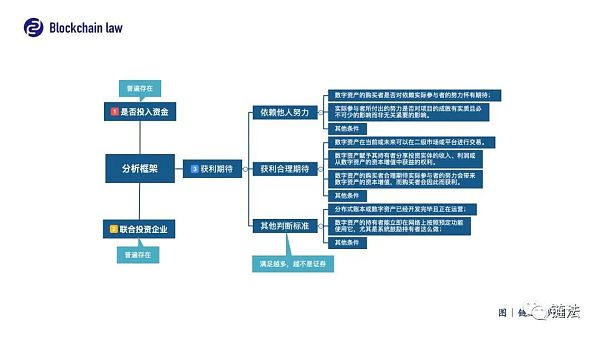 为什么美国证监会认为FTX的平台币FTT是证券？5