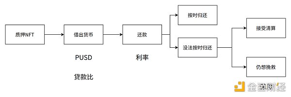 Fi的核心机制和赛道分析14