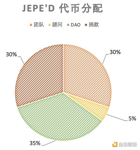 Fi的核心机制和赛道分析16