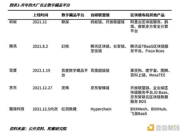 2022年的数字藏品：从长坡厚雪到无人问津2