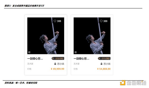 2022年的数字藏品：从长坡厚雪到无人问津4