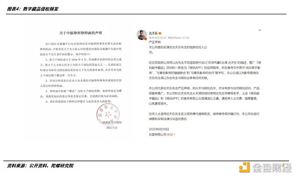 2022年的数字藏品：从长坡厚雪到无人问津5