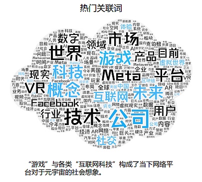 Web3视角下的元宇宙1